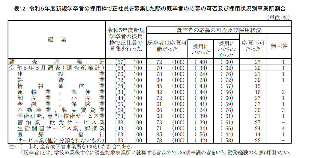 厚生労働省