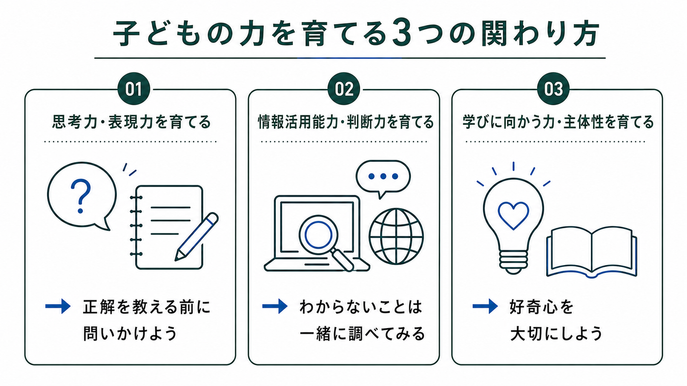 家庭でできる「子どもの力の伸ばし方」