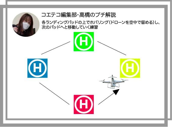 ドローンスクール 体験談