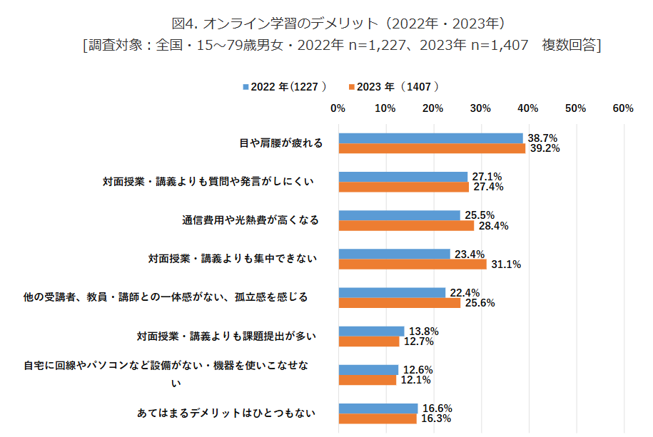 モバイル会社研究所調査結果