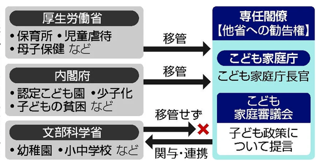 こども家庭庁　保育園　幼稚園