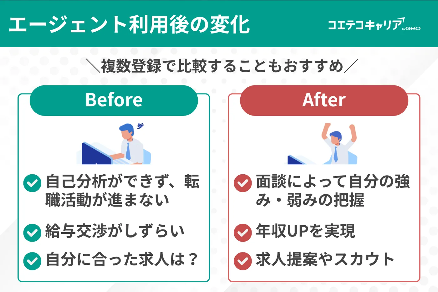 デザイナー転職エージェントを使用するメリット