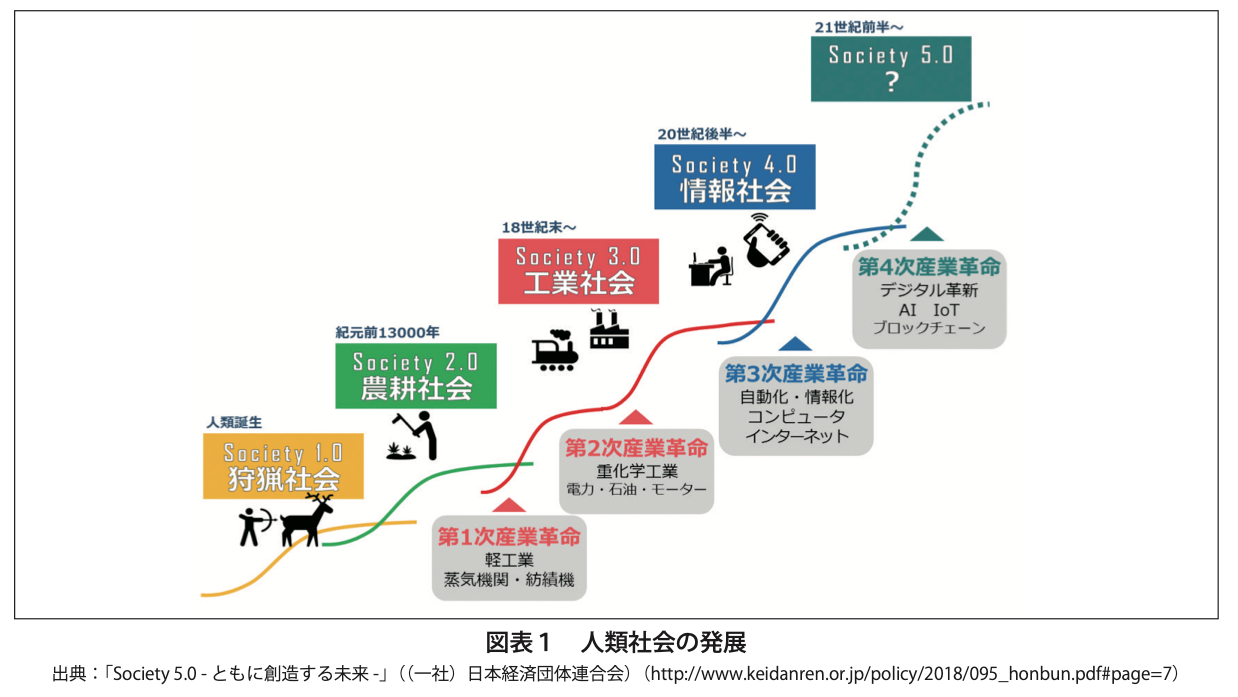 高校　情報Ⅰ　勉強法