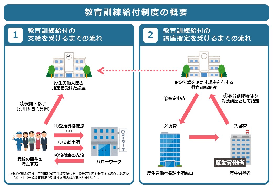 教育給付金の概要