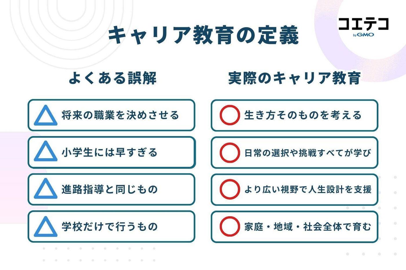 キャリア教育とは