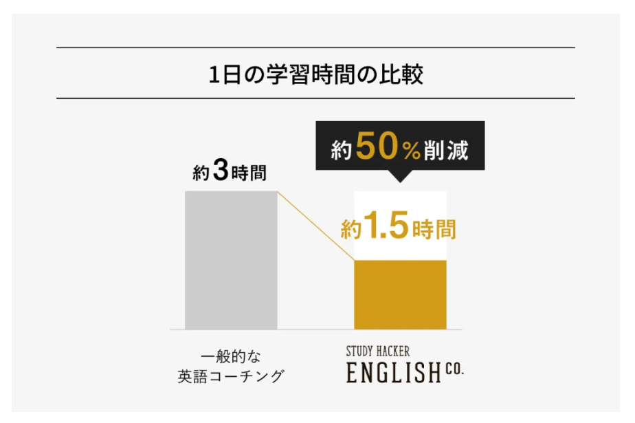 ENGLISH COMPANYの公式サイト画像