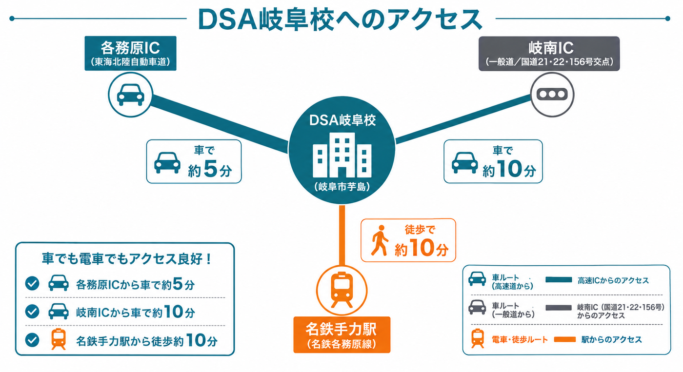 ドローンスクールDSA岐阜校へのアクセス
