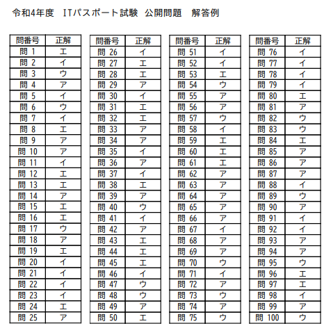 「【ITパスポート試験】過去問題(問題冊子・解答例)」の回答例