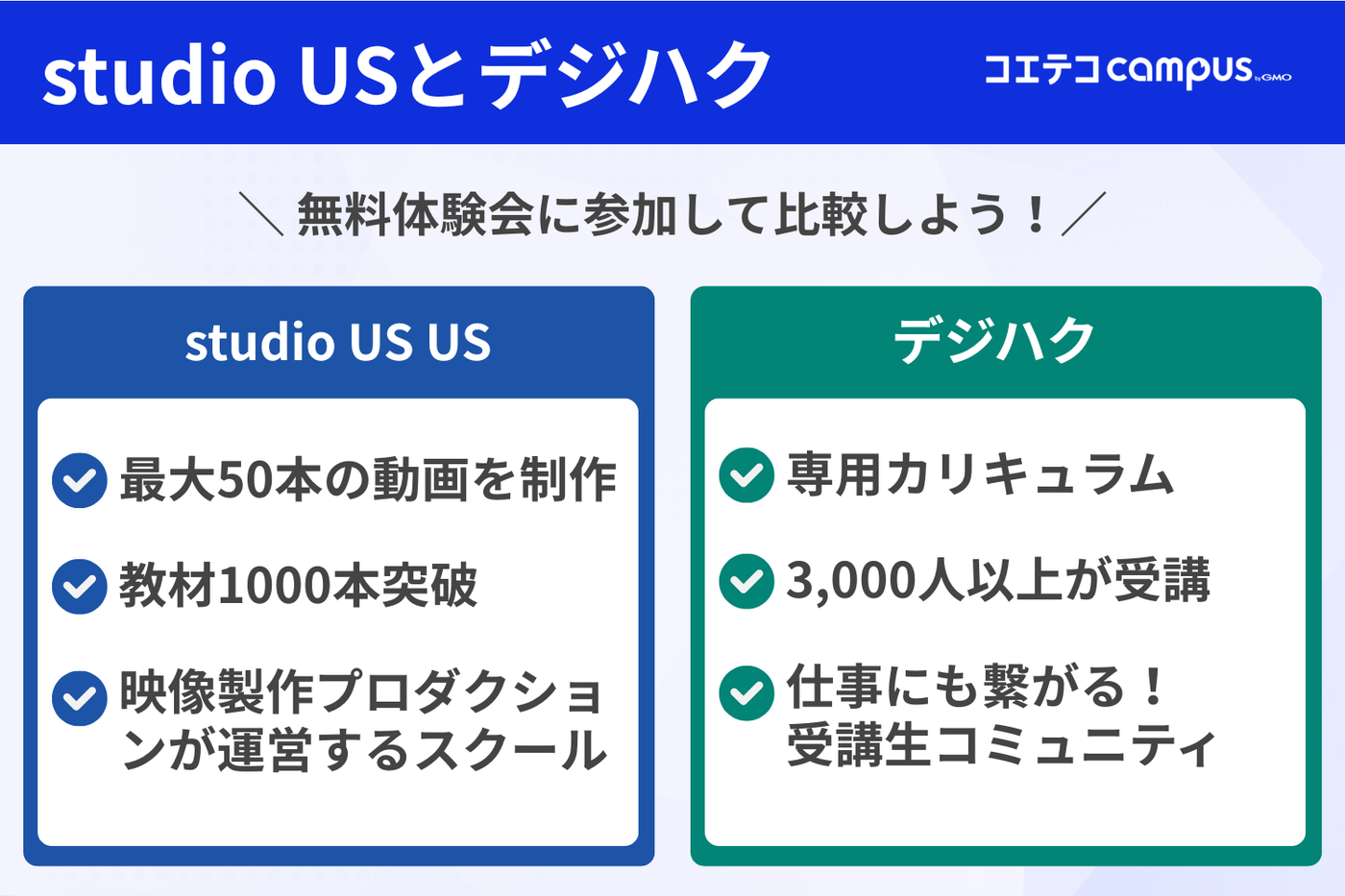 サポート体制の比較
