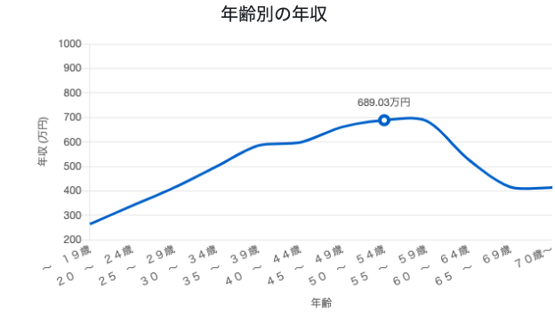 職業情報提供サイト jobtag|厚生労働省