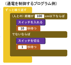 小中学校の理科におけるプログラミング活用の図