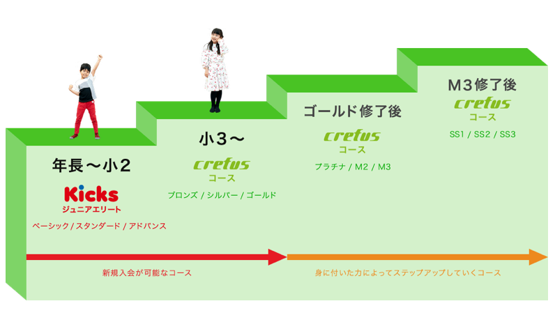 クレファス　体験談