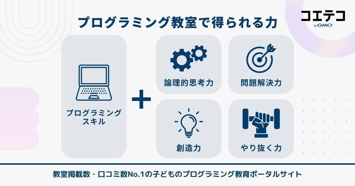 プログラミング教室で得られる力
