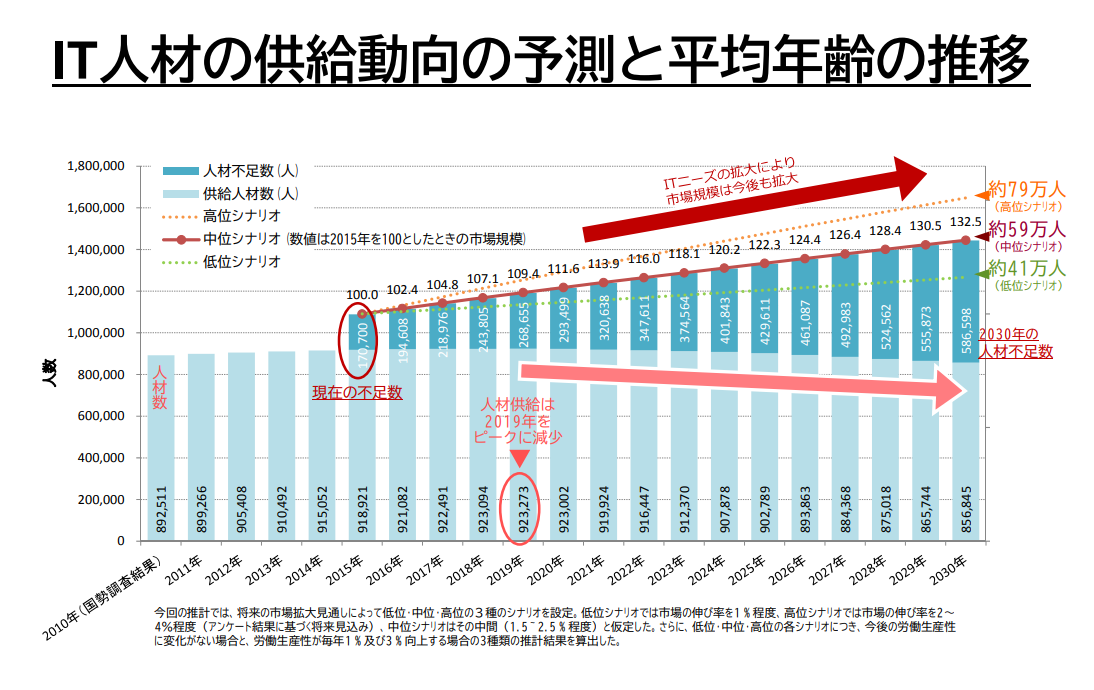 株式会社Puravida