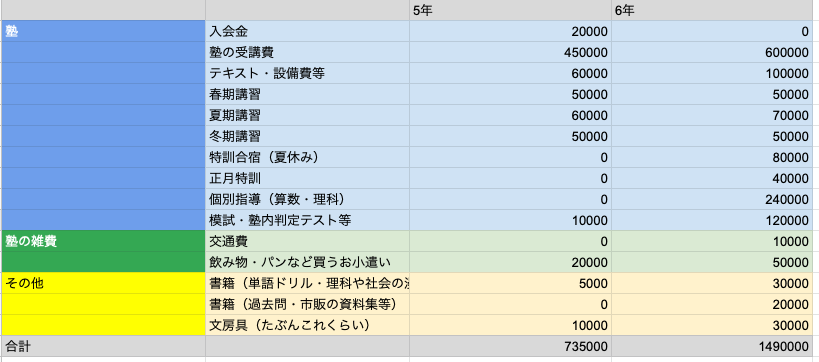 中学受験　費用　いくら　