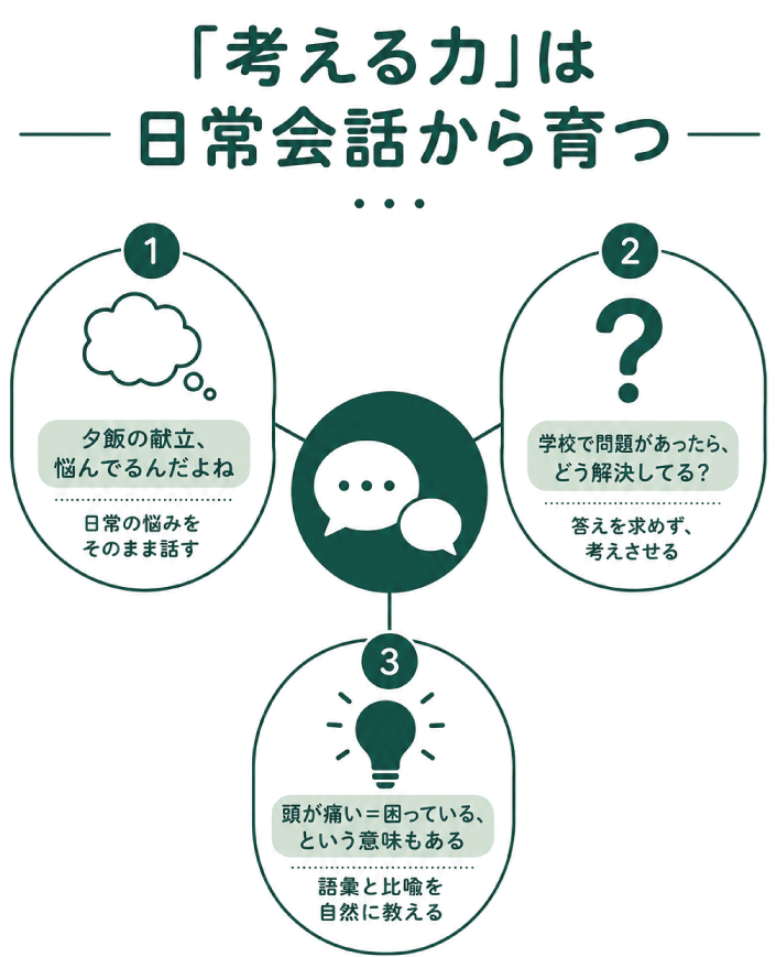 家族の会話が子どもの思考力を育てる