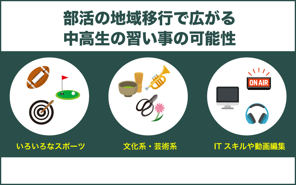 部活動の地域移行で中学生の習い事の可能性が広がる