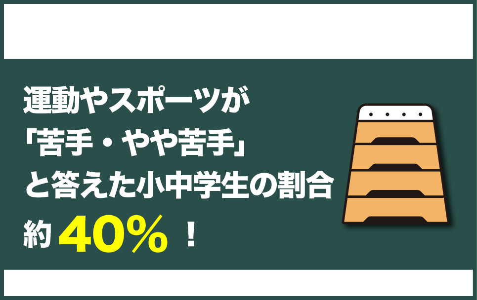 体育が苦手・やや苦手な子は小中学生の約40%