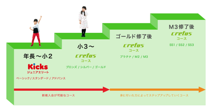 プログラミングスクール　小学生　ブロック　武蔵小杉