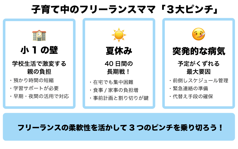 子育てフリーランスママの３大ピンチとは？の画像