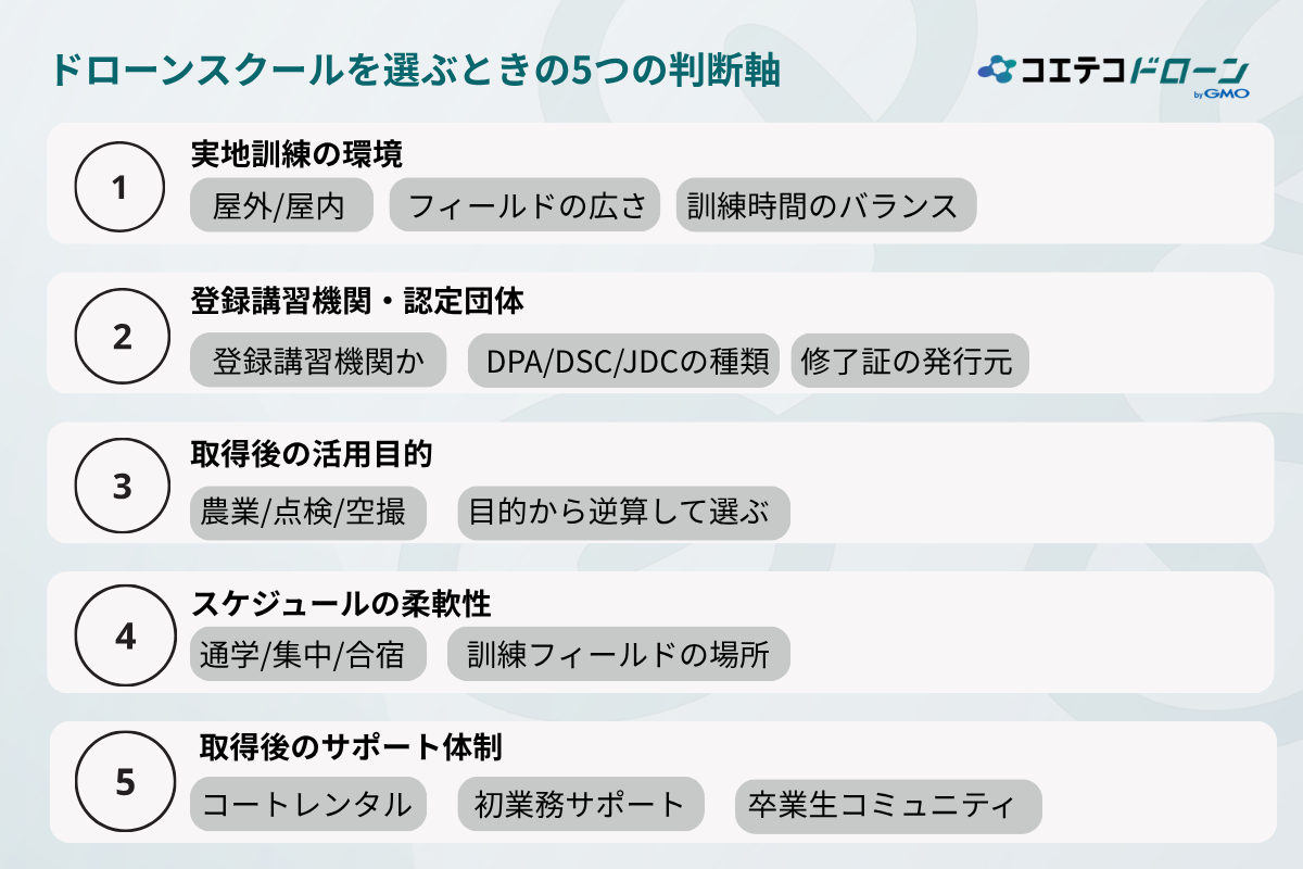ドローンスクールを選ぶときの判断軸5つ