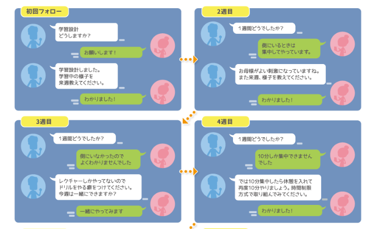 発達障害 勉強 家庭 教材