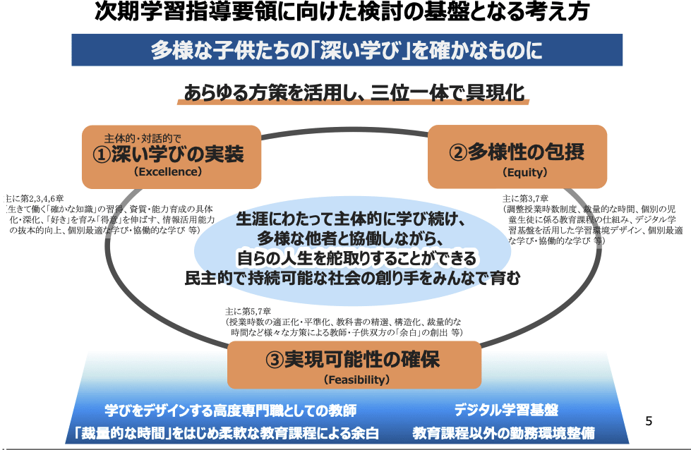 2030年代の学習指導要領改訂をわかりやすく解説
