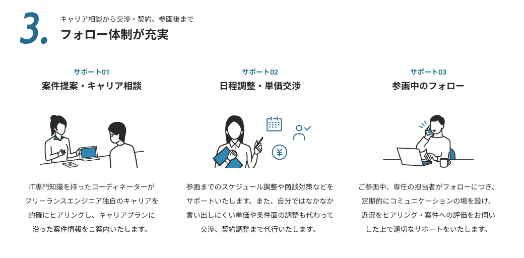レバテックフリーランスのフォロー精度