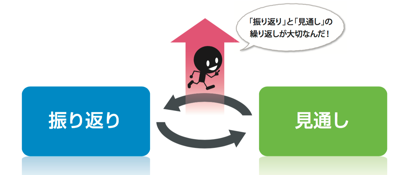 キャリアパスポートとは