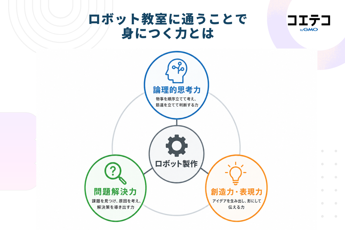 ロボット教室に通うことで身につく3つの力