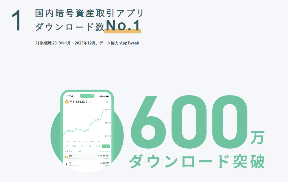 Coincheck | 国内暗号資産取引アプリ ダウンロード数No.1