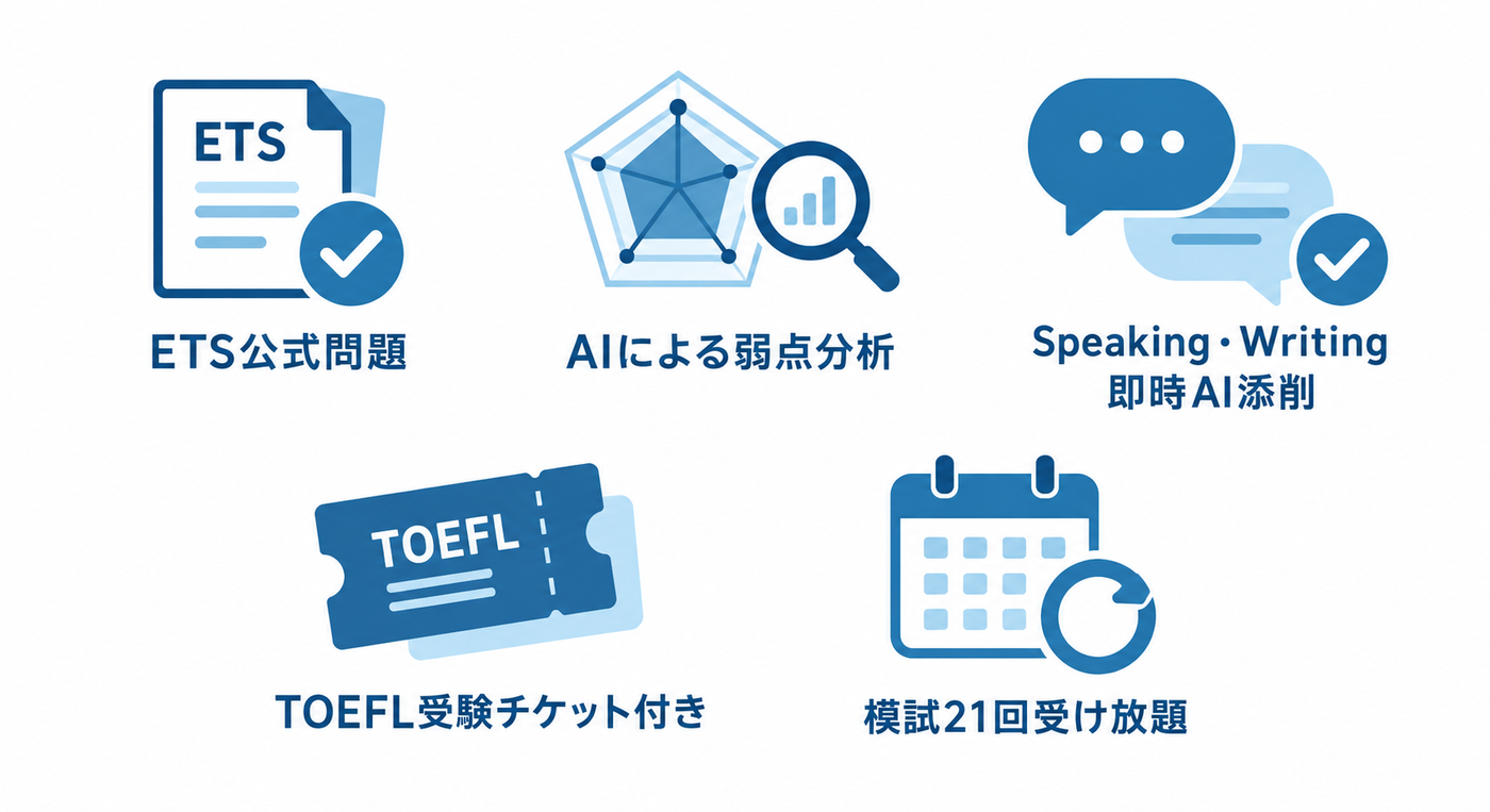 Santa TOEFLとは