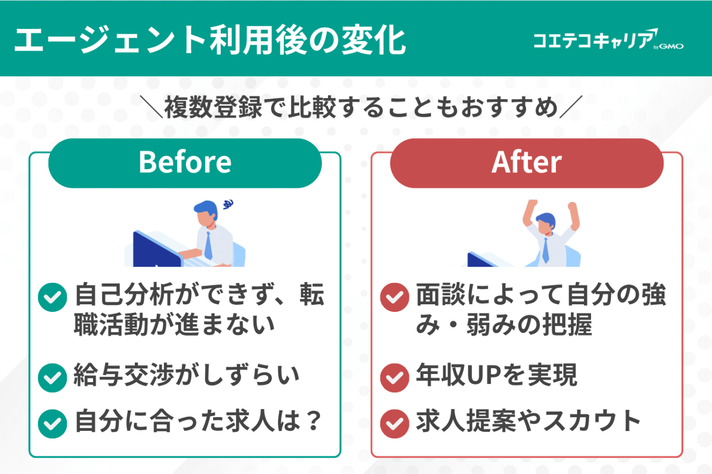 既卒就活エージェント利用後の変化