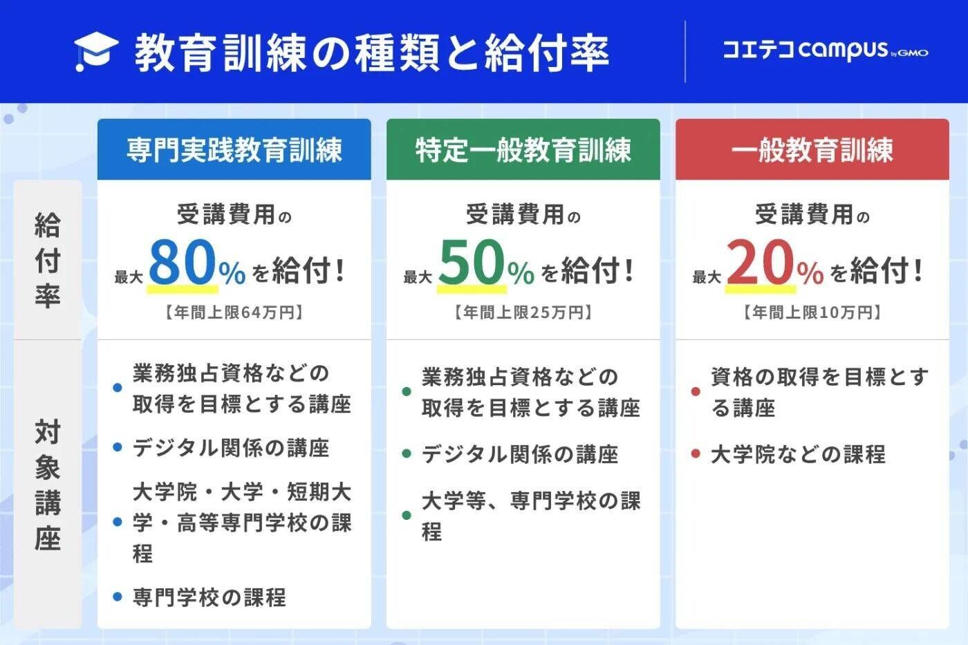 aiスクール 社会人