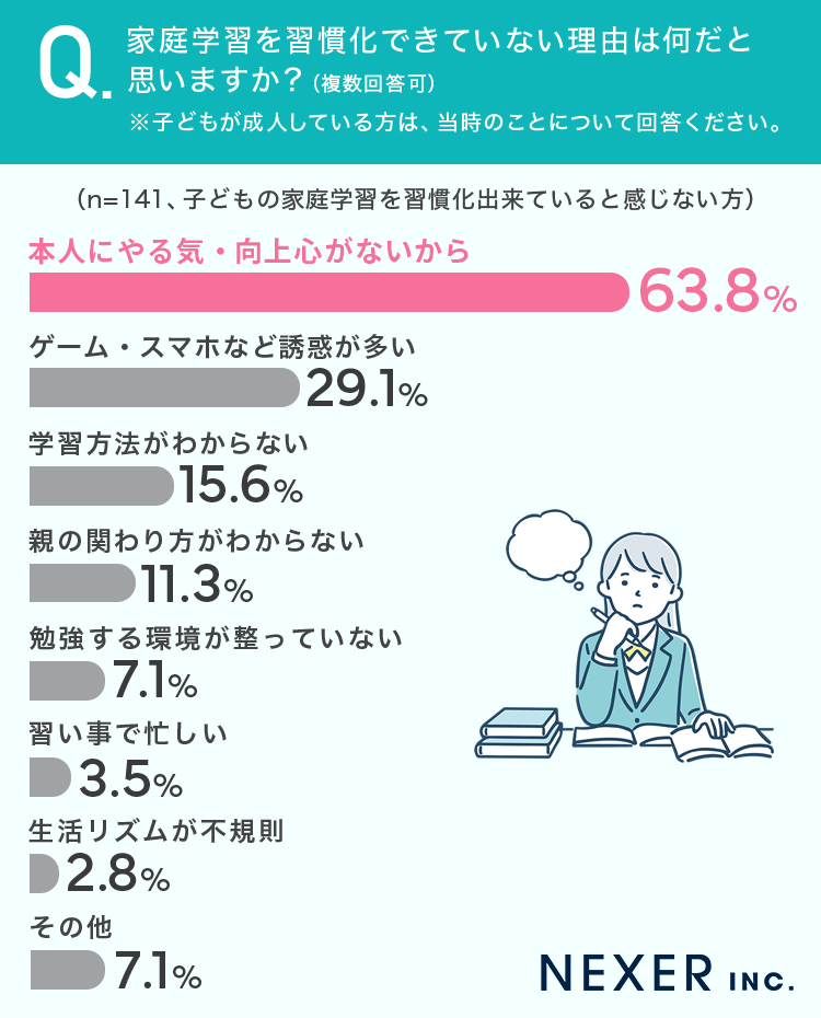 中学生におすすめの家庭学習教材11選！習慣化するコツやNGな勉強法も