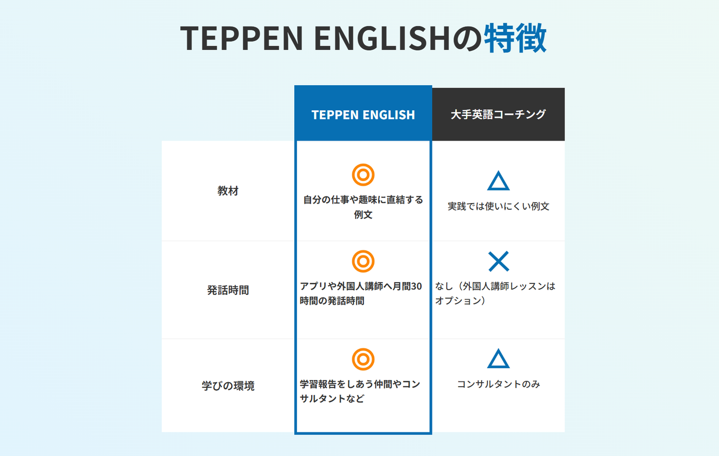TEPPEN ENGLISHの特徴