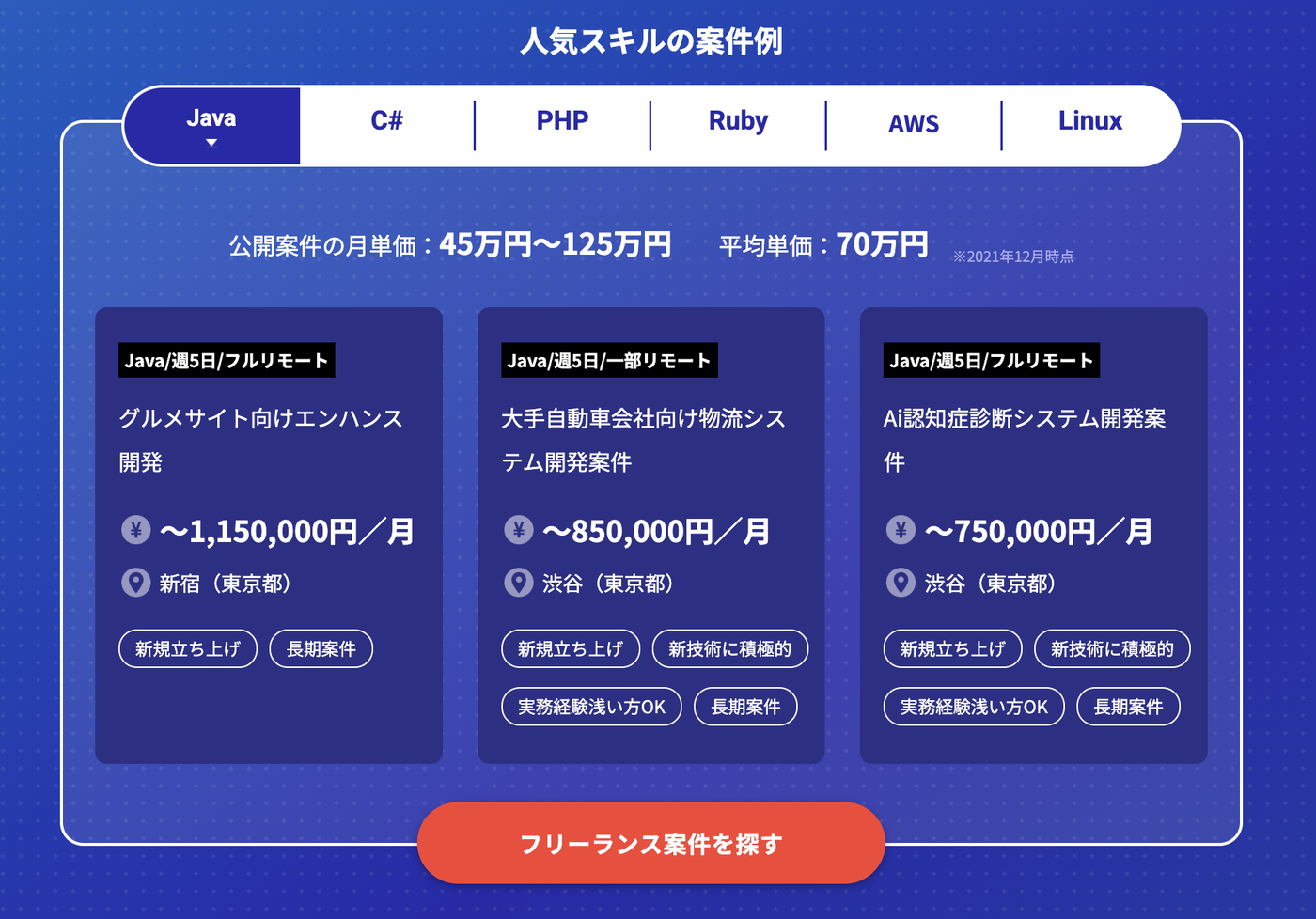 レバテックフリーランスの案件例