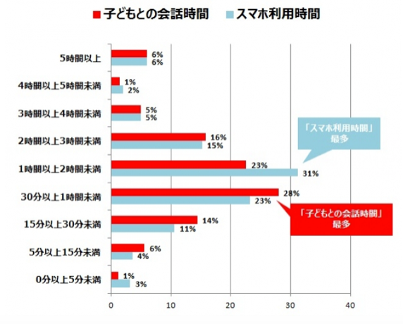 子ども　相談してくれない