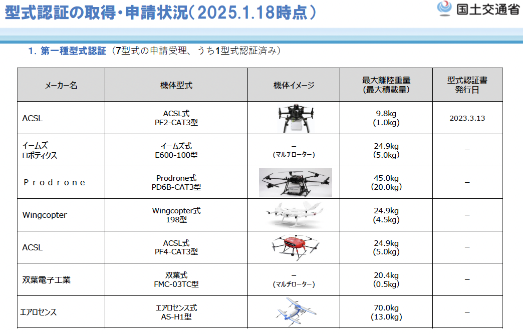 ドローン第一種形式認証の画像
