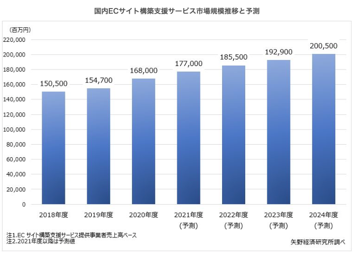 webデザイン　動向