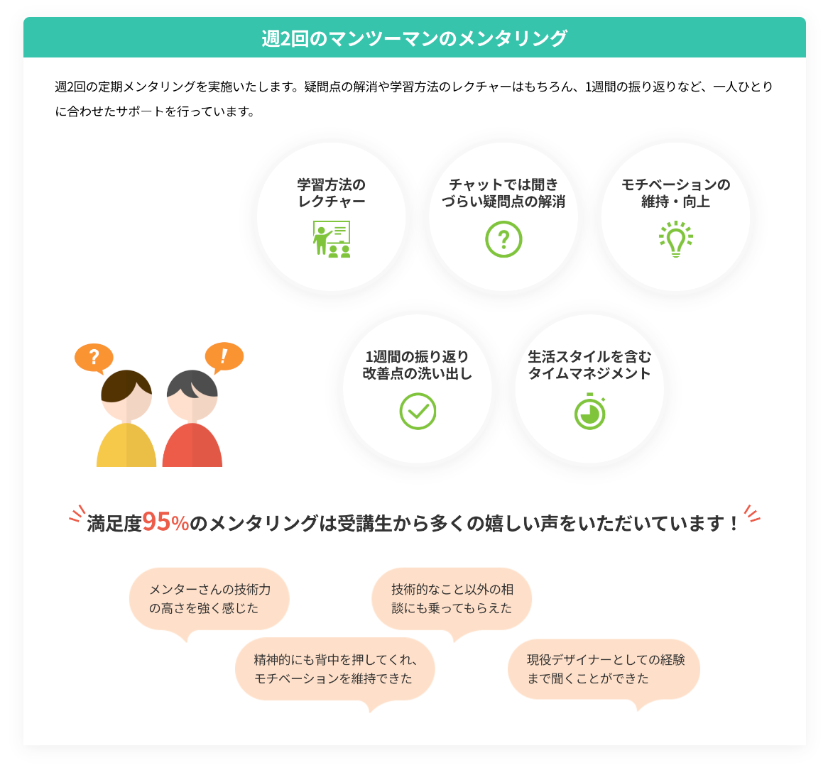 週2回のメンタリングサポート