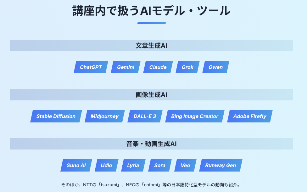 ヒューマンアカデミー生成AI・ノーコード講座で学ぶAIの種類