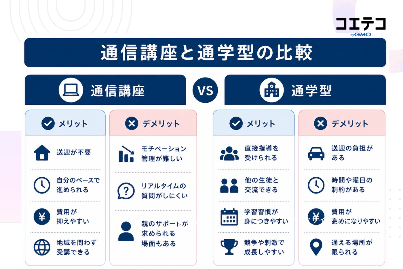 通信講座と通学型講座のメリットとデメリット比較