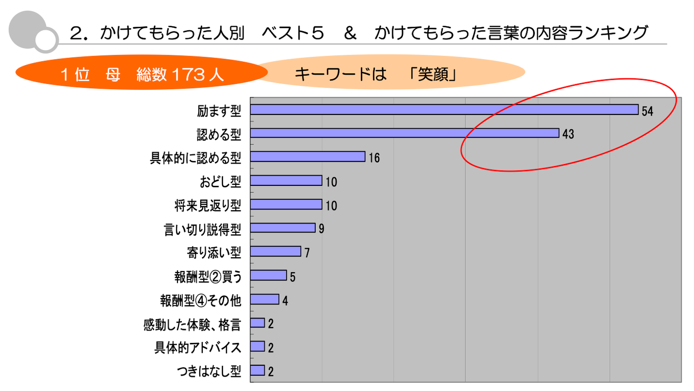 小学生　やる気が出た　言葉