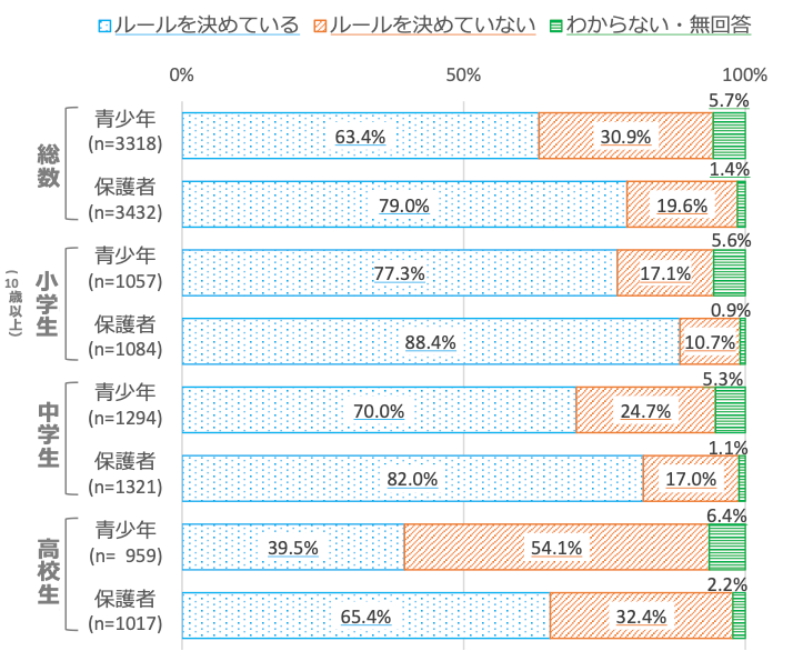 スマホ　ルール　