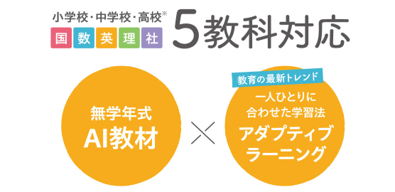 すらら どう