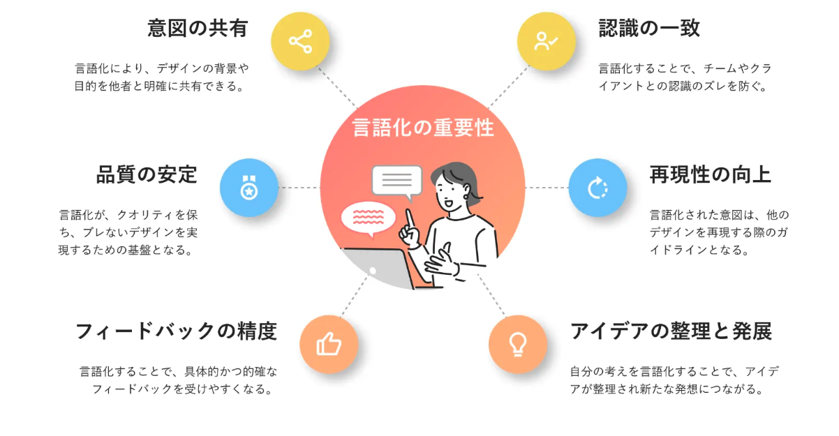 デザインにおける言語化の重要性