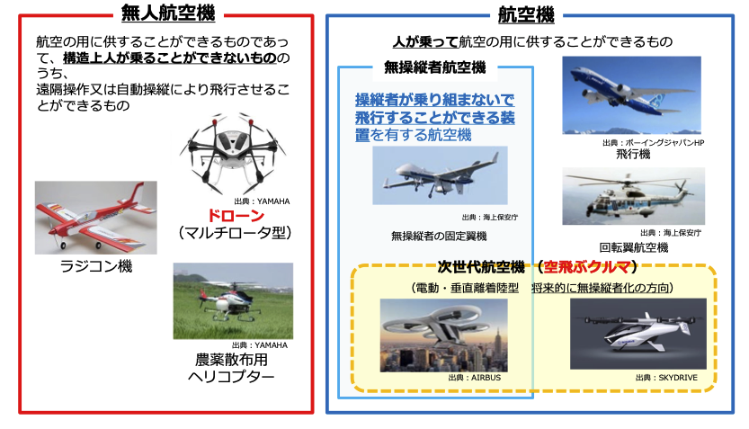 空飛ぶクルマとは