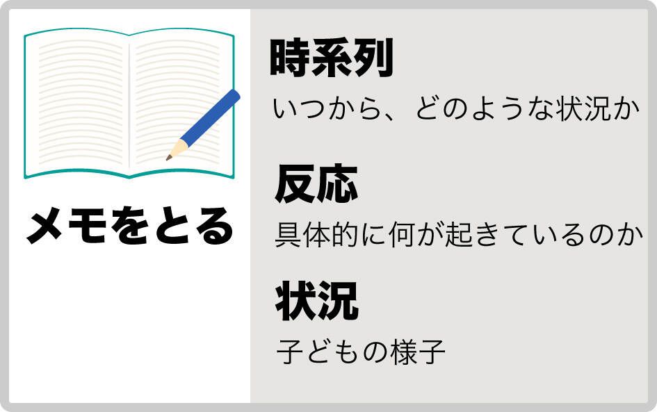 先生と相談する前にメモをまとめておこう