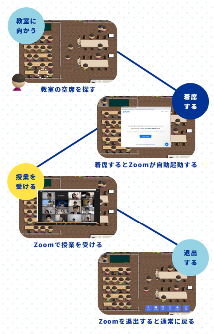 エディック　オンライン　